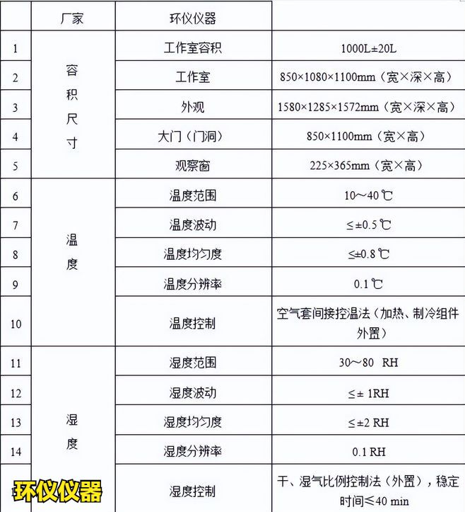 人造板voc小型釋放艙技術(shù)要求(圖2) 參數(shù)