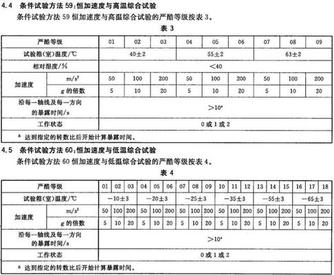 光學(xué)與光學(xué)儀器的穩(wěn)態(tài)加速度試驗(yàn)(圖1)