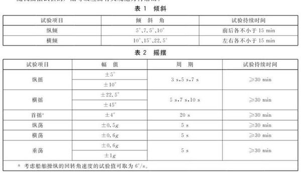 船舶搖擺試驗(yàn)臺(tái)(圖2)