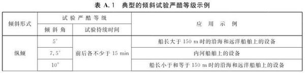 艦船搖擺試驗(yàn)臺(tái)(圖1)
