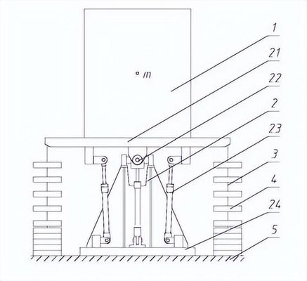 船舶設(shè)備傾斜和搖擺試驗(yàn)系統(tǒng)設(shè)計(jì)方案(圖1)