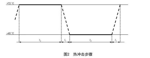 鋰電池的熱沖擊試驗步驟(圖1)