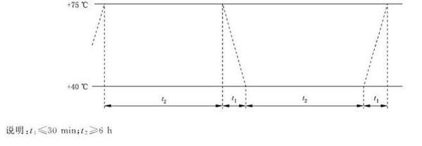 電動工具用充電電池包溫度循環(huán)試驗(yàn)(圖2)