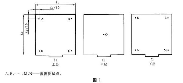 高低溫高海拔低氣壓試驗艙的溫度測試方法(圖2)