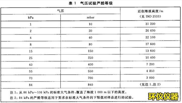 環(huán)境高海拔模擬實驗室的試驗說明(圖1)