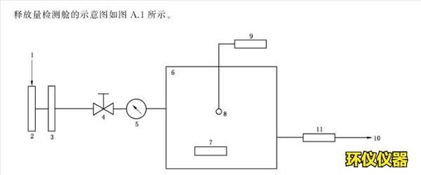 紡織品voc釋放量氣候箱(圖2)