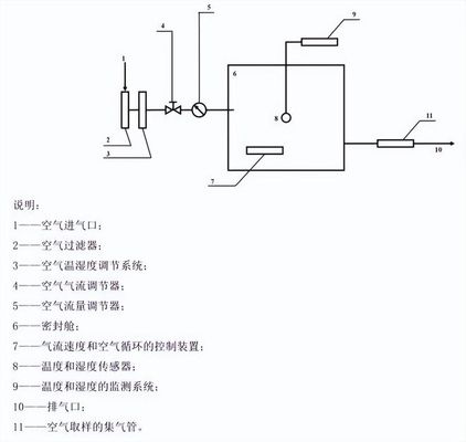 塑膠跑道voc釋放量氣候箱測試原理和測試艙要求(圖1)