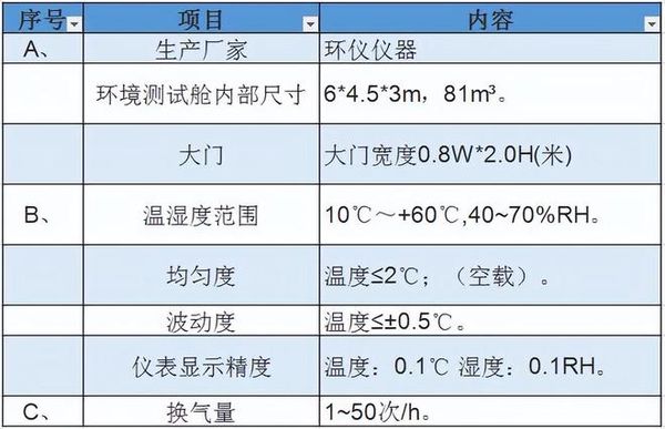 81立方微生物氣霧室的選型