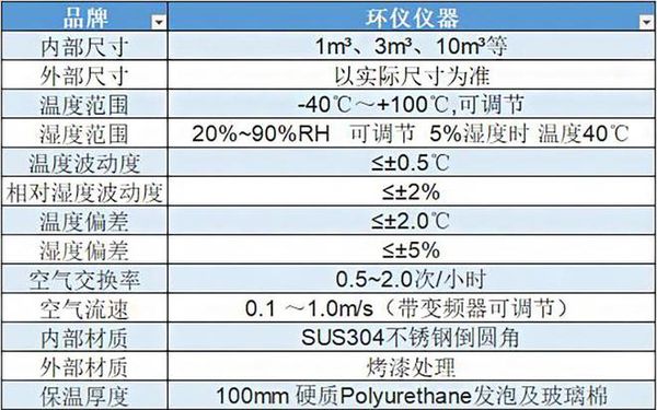 氣體傳感器標(biāo)定艙可以測(cè)試哪些氣體(圖1)