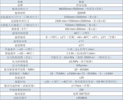 特高壓人工氣候室(圖1)