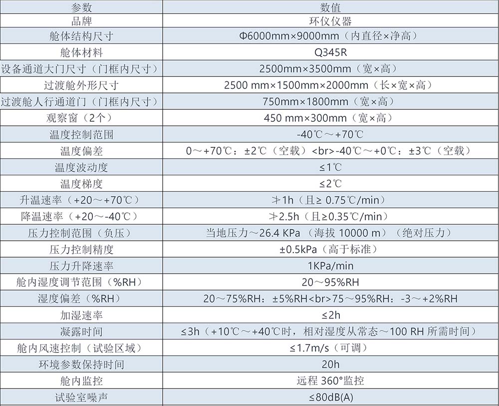 特高壓試驗(yàn)環(huán)境氣候試驗(yàn)室(圖1)