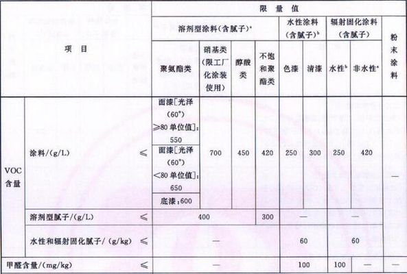 木器涂料的voc物質限量測試(圖1) 木器涂料的voc物質限量測試(圖1)