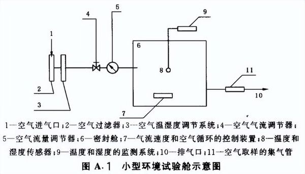 木器涂料的voc物質限量測試(圖2) 木器涂料的voc物質限量測試(圖2)