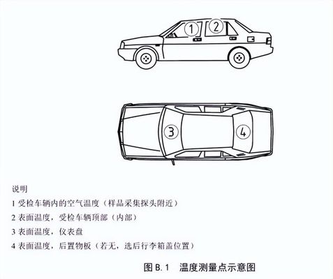 整車voc測試前的準(zhǔn)備工作(圖1) 整車voc測試前的準(zhǔn)備工作(圖1)