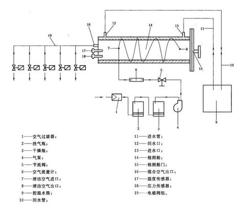 甲醛釋放量測試箱的產(chǎn)品方案(圖2) 結(jié)構(gòu)圖