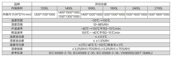 雙電機(jī)總成臺架箱(圖2) 雙電機(jī)總成臺架箱(圖2)