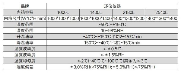 單電機(jī)性能臺架箱(圖2) 單電機(jī)性能臺架箱(圖2)