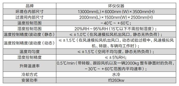 整車高低溫轉(zhuǎn)轂試驗(yàn)艙(圖2) 整車高低溫轉(zhuǎn)轂試驗(yàn)艙(圖2)