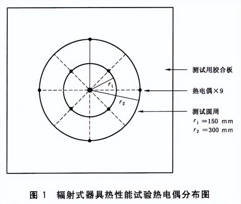 浴室加熱器熱性能工況測試房的熱性能試驗(圖2)