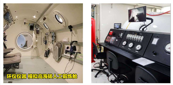 模擬高海拔人工鍛煉艙的研制(圖2) 模擬高海拔人工鍛煉艙的研制(圖2)