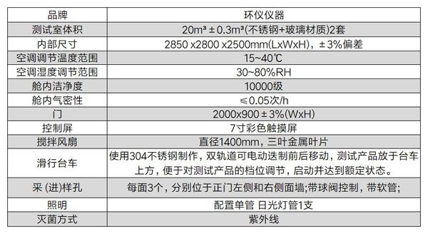 微生物氣霧試驗室的技術(shù)指標(圖3)