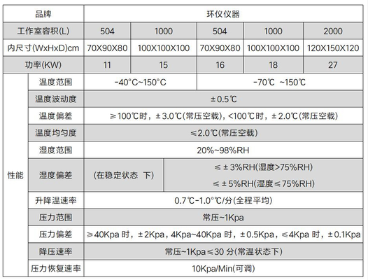 真空高低溫試驗箱(圖2) 真空高低溫試驗箱(圖2)