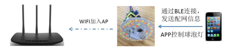 eMMC存儲(chǔ)芯片高低溫老化箱的測(cè)試方法(圖2) eMMC存儲(chǔ)芯片高低溫老化箱的測(cè)試方法(圖2)