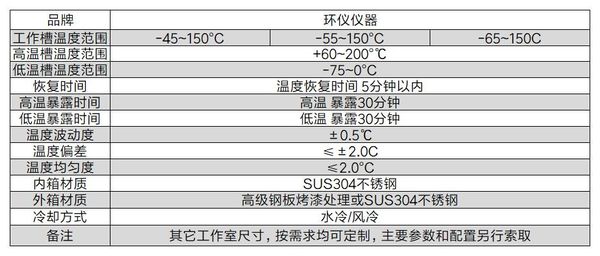 閃存芯片高低溫沖擊試驗(yàn)箱(圖2) 閃存芯片高低溫沖擊試驗(yàn)箱(圖2)