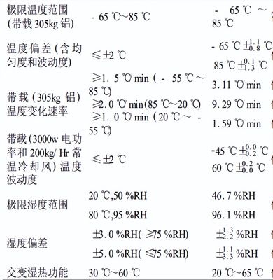 前后四門溫濕度試驗(yàn)箱的研制(圖3) 前后四門溫濕度試驗(yàn)箱的研制(圖3)