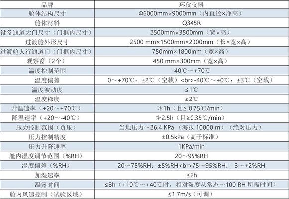 極端環(huán)境能源測(cè)試艙(圖2)