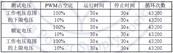 風(fēng)機(jī)運(yùn)轉(zhuǎn)狀態(tài)高低溫試驗(yàn)箱用于風(fēng)扇的高溫啟停試驗(yàn)(圖2) 風(fēng)機(jī)運(yùn)轉(zhuǎn)狀態(tài)高低溫試驗(yàn)箱用于風(fēng)扇的高溫啟停試驗(yàn)(圖2)