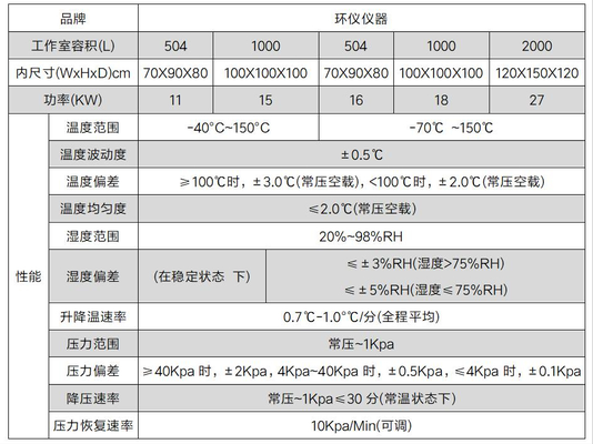 低壓高原環(huán)境模擬艙(圖2) 低壓高原環(huán)境模擬艙(圖2)