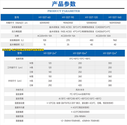 電動(dòng)汽車(chē)驅(qū)動(dòng)系統(tǒng)配件鹽霧試驗(yàn)箱(圖2)
