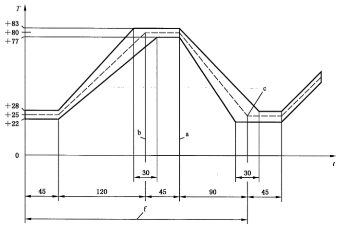 新能源汽車(chē)驅(qū)動(dòng)部件溫濕度試驗(yàn)機(jī)濕熱循環(huán)結(jié)露試驗(yàn)說(shuō)明(圖3) 新能源汽車(chē)驅(qū)動(dòng)部件溫濕度試驗(yàn)機(jī)濕熱循環(huán)結(jié)露試驗(yàn)說(shuō)明(圖3)