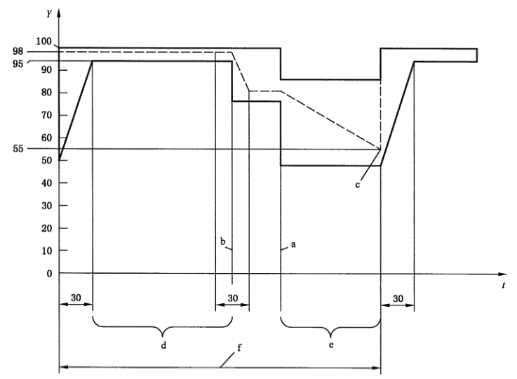 新能源汽車(chē)驅(qū)動(dòng)部件溫濕度試驗(yàn)機(jī)濕熱循環(huán)結(jié)露試驗(yàn)說(shuō)明(圖2) 新能源汽車(chē)驅(qū)動(dòng)部件溫濕度試驗(yàn)機(jī)濕熱循環(huán)結(jié)露試驗(yàn)說(shuō)明(圖2)