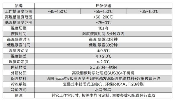 電車驅(qū)動系統(tǒng)配件溫度快速變化箱(圖2) 電車驅(qū)動系統(tǒng)配件溫度快速變化箱(圖2)
