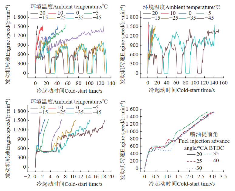 乘用車高原氣候模擬艙的試驗研究(圖2) 乘用車高原氣候模擬艙的試驗研究(圖2)