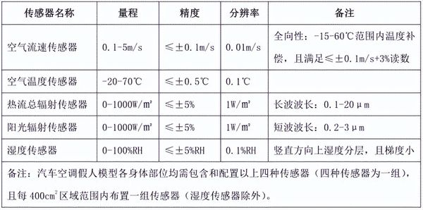 乘員艙人體舒適性測試艙的使用方法(圖3) 乘員艙人體舒適性測試艙的使用方法(圖3)