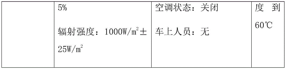 車內(nèi)空調(diào)熱舒適性環(huán)境艙的試驗研究(圖5) 車內(nèi)空調(diào)熱舒適性環(huán)境艙的試驗研究(圖5)