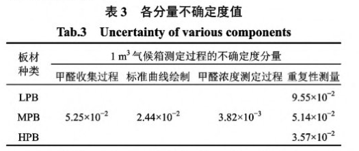 甲醛氣候箱法采樣箱的試驗研究(圖4) image.png