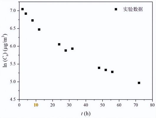 釋放艙法voc環(huán)境艙測定家具中揮發(fā)性有機物(圖5) 釋放艙法voc環(huán)境艙測定家具中揮發(fā)性有機物(圖5)