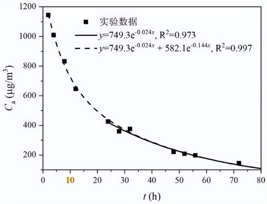 釋放艙法voc環(huán)境艙測定家具中揮發(fā)性有機物(圖6) 釋放艙法voc環(huán)境艙測定家具中揮發(fā)性有機物(圖6)