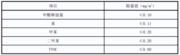 木家具在揮發(fā)性有害物檢測(cè)氣候艙的釋放量試驗(yàn)(圖2)