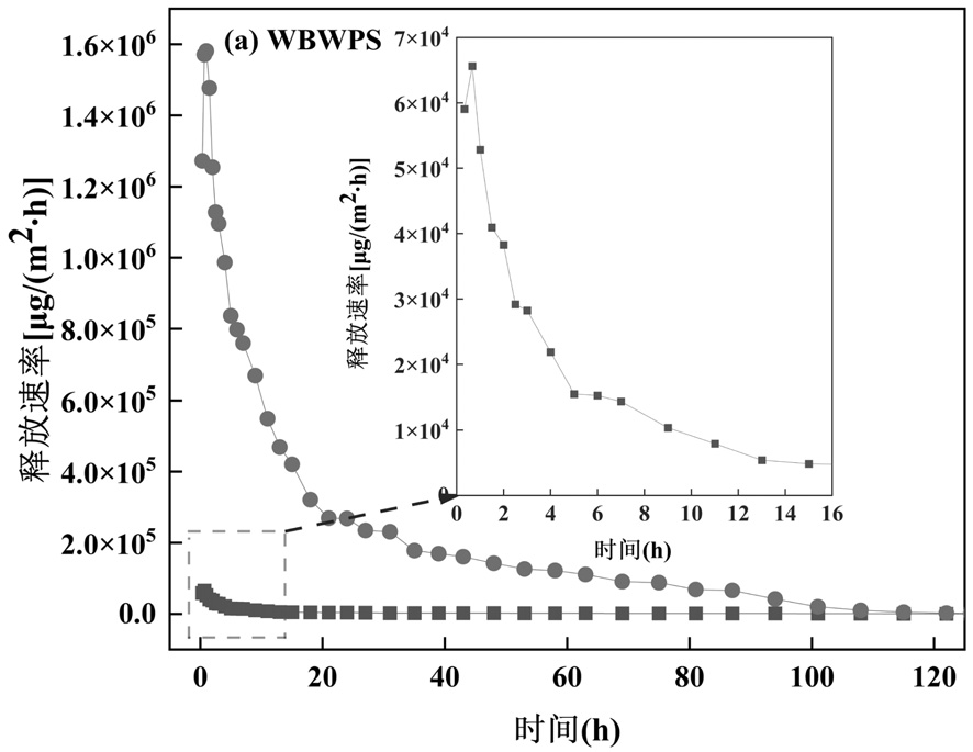 多艙位voc小型環(huán)境艙用于汽車漆渣的voc釋放研究(圖3) 多艙位voc小型環(huán)境艙用于汽車漆渣的voc釋放研究(圖3)