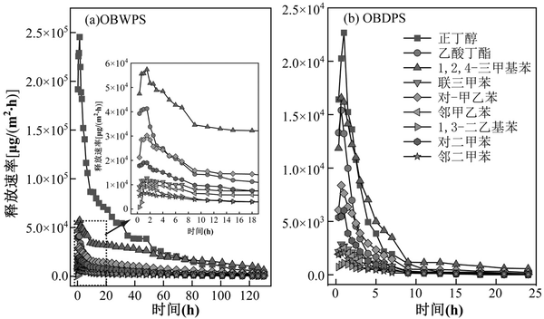 多艙位voc小型環(huán)境艙用于汽車漆渣的voc釋放研究(圖5) 多艙位voc小型環(huán)境艙用于汽車漆渣的voc釋放研究(圖5)