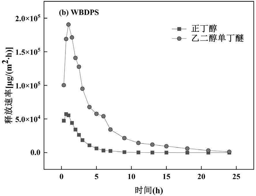 多艙位voc小型環(huán)境艙用于汽車漆渣的voc釋放研究(圖4) 多艙位voc小型環(huán)境艙用于汽車漆渣的voc釋放研究(圖4)
