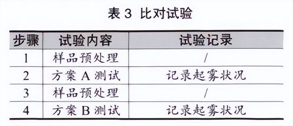 大燈水曇防霧測(cè)試法試驗(yàn)箱的對(duì)比試驗(yàn)(圖4) 大燈水曇防霧測(cè)試法試驗(yàn)箱的對(duì)比試驗(yàn)(圖4)