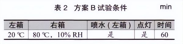 大燈水曇防霧測(cè)試法試驗(yàn)箱的對(duì)比試驗(yàn)(圖3) 大燈水曇防霧測(cè)試法試驗(yàn)箱的對(duì)比試驗(yàn)(圖3)