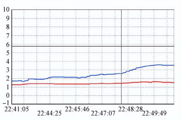 覆冰試驗(yàn)?zāi)M系統(tǒng)的試驗(yàn)研究(圖3) 覆冰試驗(yàn)?zāi)M系統(tǒng)的試驗(yàn)研究(圖3)