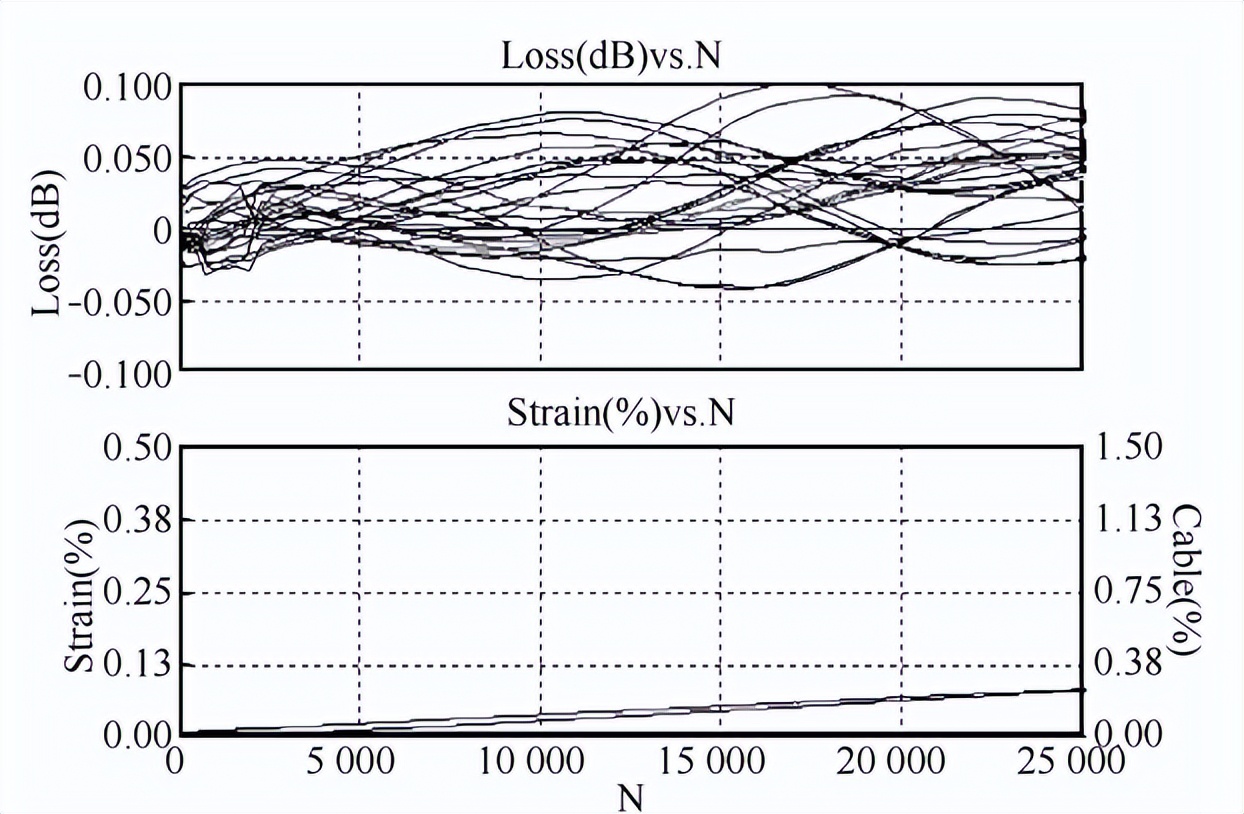 凍雨環(huán)境實驗裝置的覆冰安全性能試驗(圖2) 凍雨環(huán)境實驗裝置的覆冰安全性能試驗(圖2)